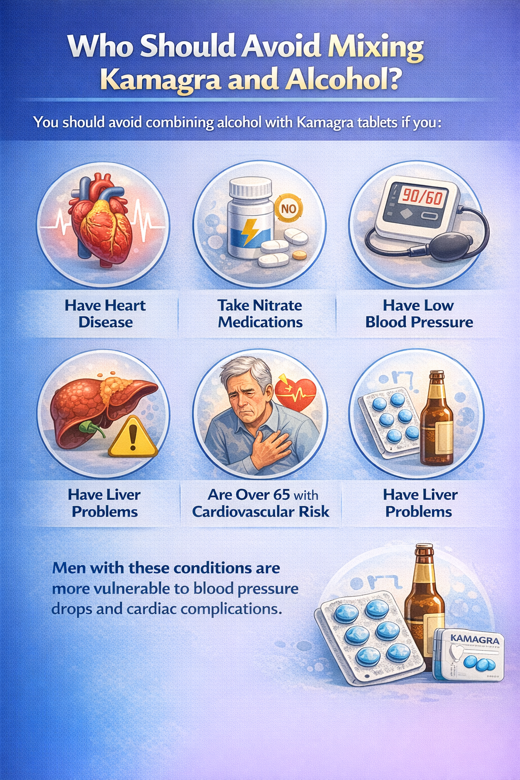 Educational infographic 3 for kamagra with alcohol